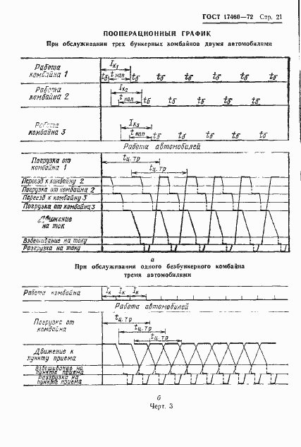 Страница 23 ГОСТ 17460-72