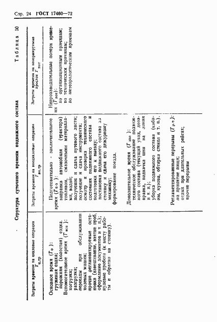 Страница 26 ГОСТ 17460-72