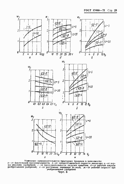 Страница 31 ГОСТ 17460-72