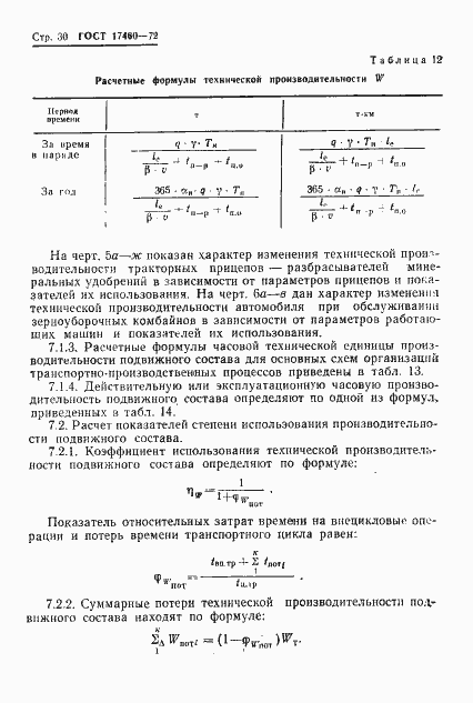 Страница 32 ГОСТ 17460-72