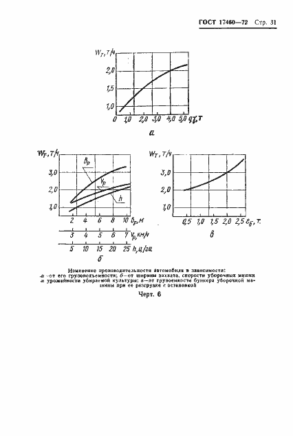 Страница 33 ГОСТ 17460-72