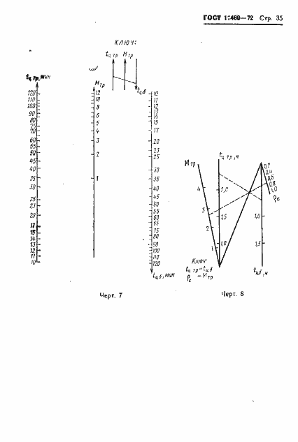 Страница 37 ГОСТ 17460-72