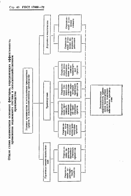 Страница 42 ГОСТ 17460-72