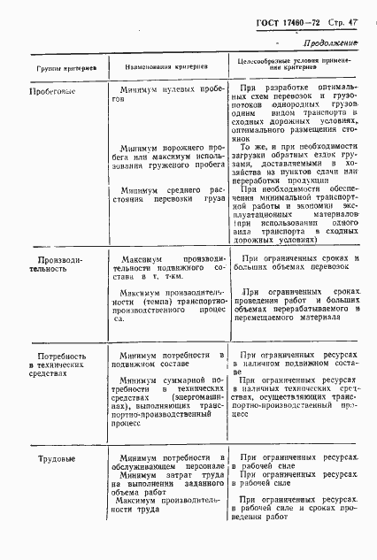 Страница 49 ГОСТ 17460-72