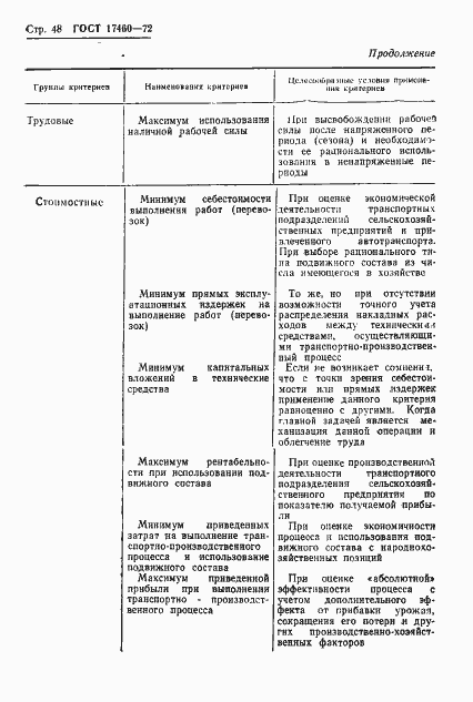 Страница 50 ГОСТ 17460-72
