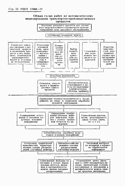 Страница 52 ГОСТ 17460-72
