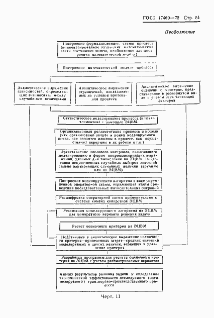 Страница 53 ГОСТ 17460-72