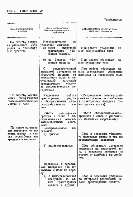 Страница 6 ГОСТ 17460-72