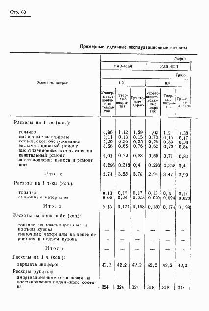 Страница 62 ГОСТ 17460-72