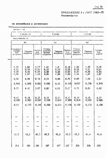 Страница 63 ГОСТ 17460-72