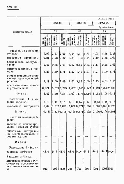 Страница 64 ГОСТ 17460-72