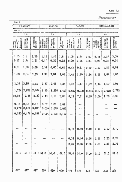 Страница 65 ГОСТ 17460-72
