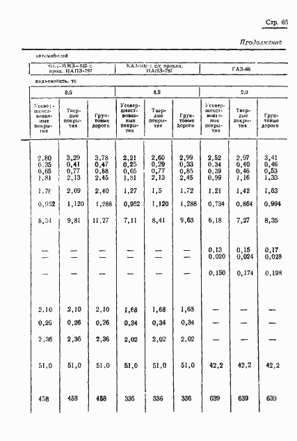 Страница 67 ГОСТ 17460-72