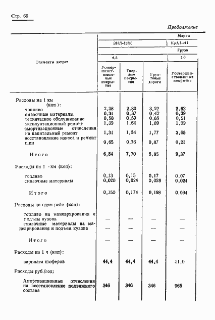 Страница 68 ГОСТ 17460-72
