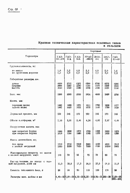 Страница 70 ГОСТ 17460-72