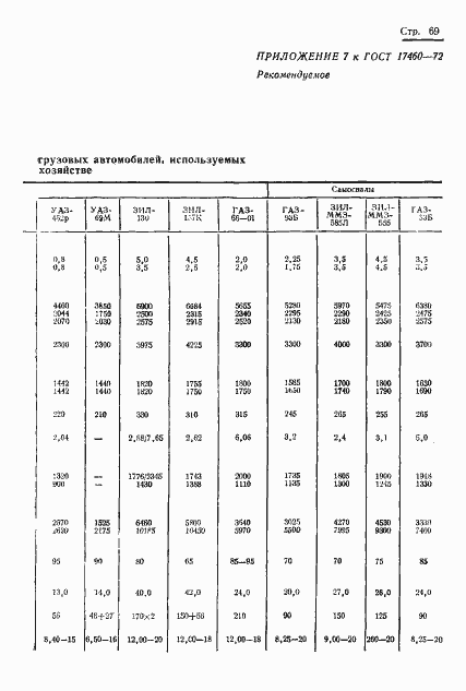 Страница 71 ГОСТ 17460-72