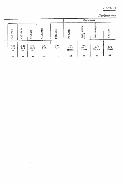 Страница 73 ГОСТ 17460-72