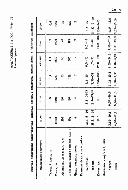 Страница 75 ГОСТ 17460-72