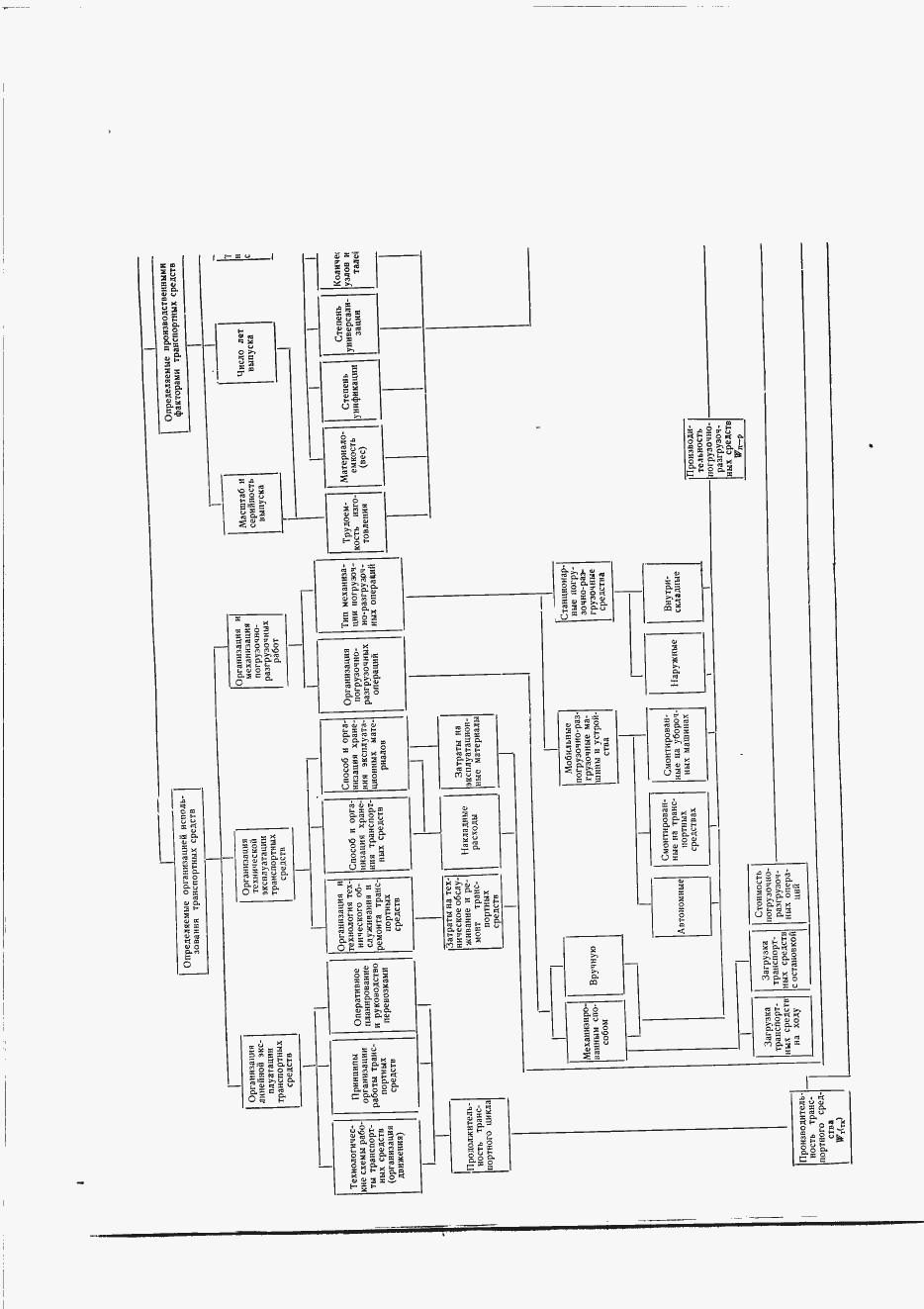 Страница 80 ГОСТ 17460-72
