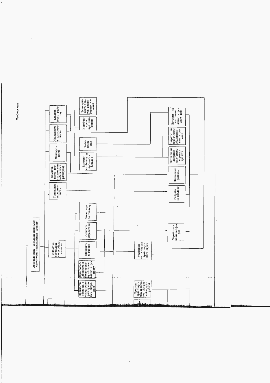 Страница 82 ГОСТ 17460-72