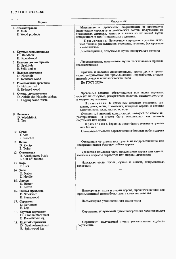 Страница 3 ГОСТ 17462-84