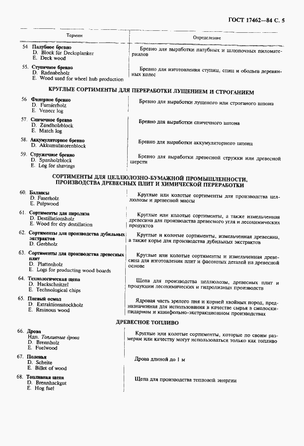 Страница 6 ГОСТ 17462-84