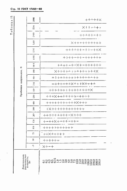 Страница 11 ГОСТ 17465-80