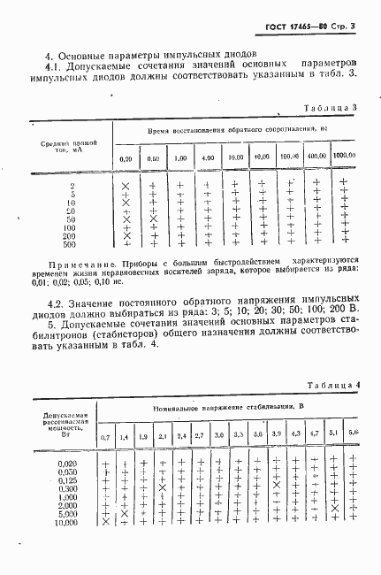 Страница 4 ГОСТ 17465-80