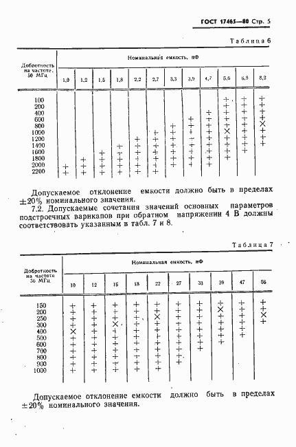 Страница 6 ГОСТ 17465-80