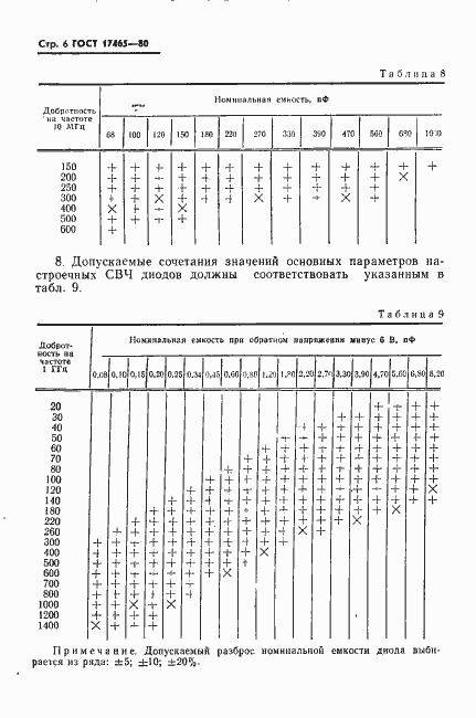 Страница 7 ГОСТ 17465-80