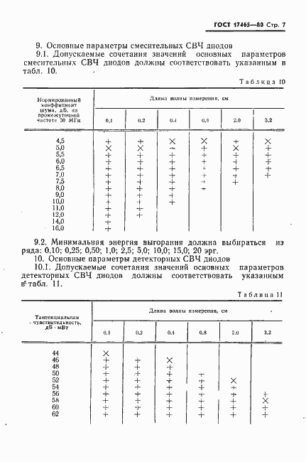 Страница 8 ГОСТ 17465-80