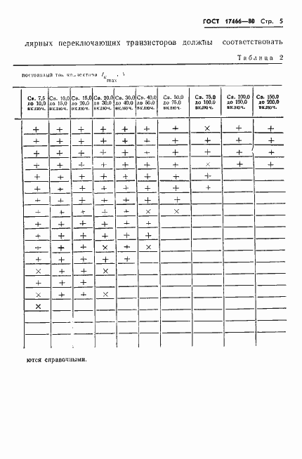 Страница 6 ГОСТ 17466-80