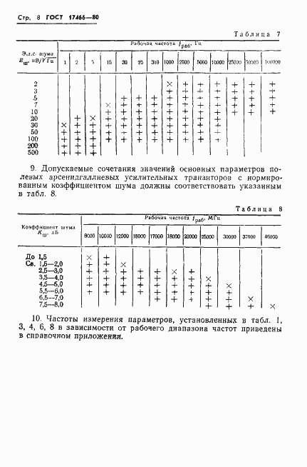 Страница 9 ГОСТ 17466-80
