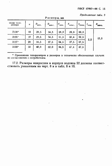 Страница 16 ГОСТ 17467-88