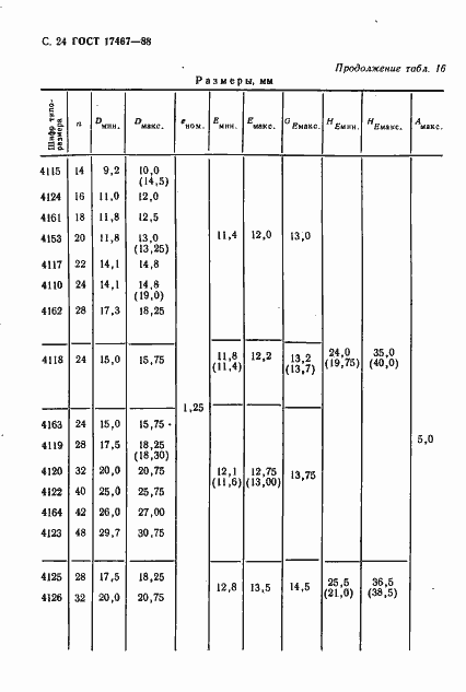 Страница 25 ГОСТ 17467-88