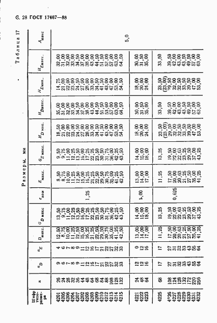Страница 29 ГОСТ 17467-88