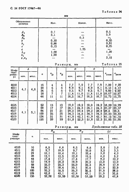 Страница 35 ГОСТ 17467-88