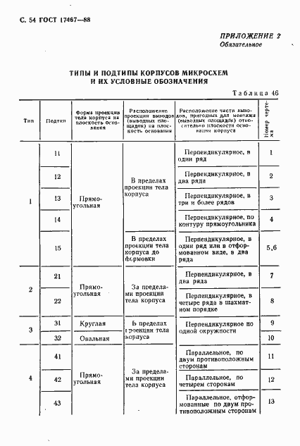 Страница 55 ГОСТ 17467-88