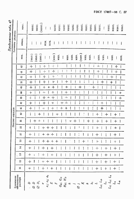 Страница 58 ГОСТ 17467-88