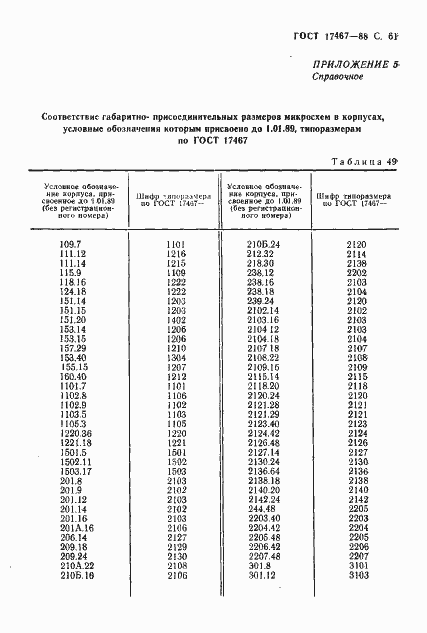 Страница 62 ГОСТ 17467-88