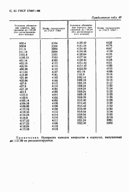 Страница 63 ГОСТ 17467-88