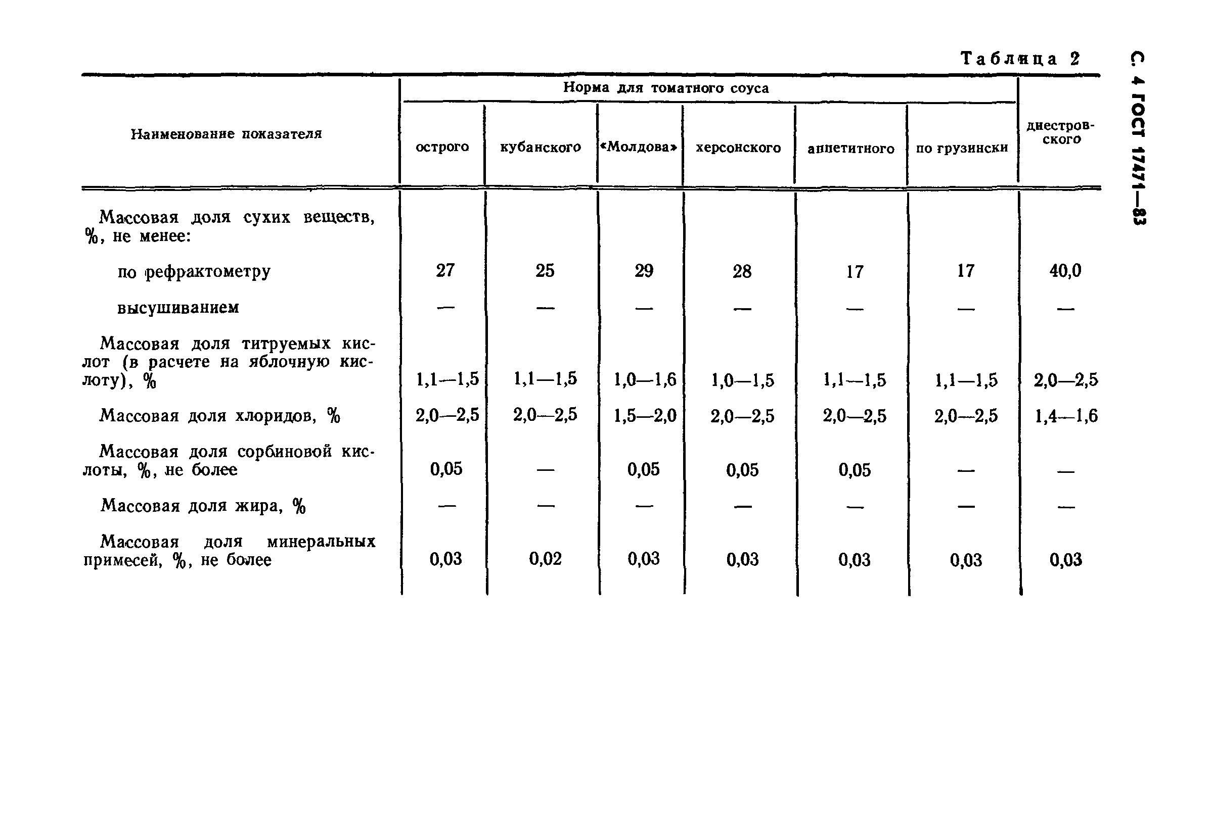 Страница 5 ГОСТ 17471-83