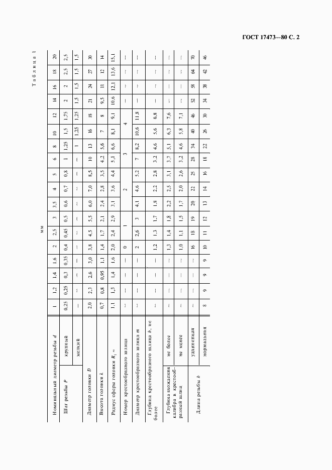 Страница 4 ГОСТ 17473-80