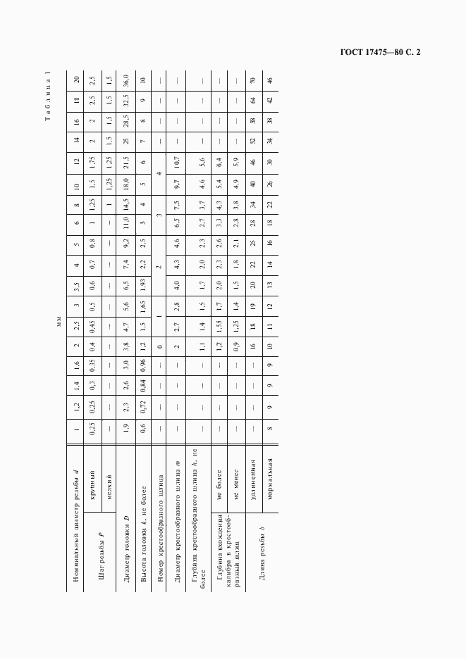 Страница 4 ГОСТ 17475-80