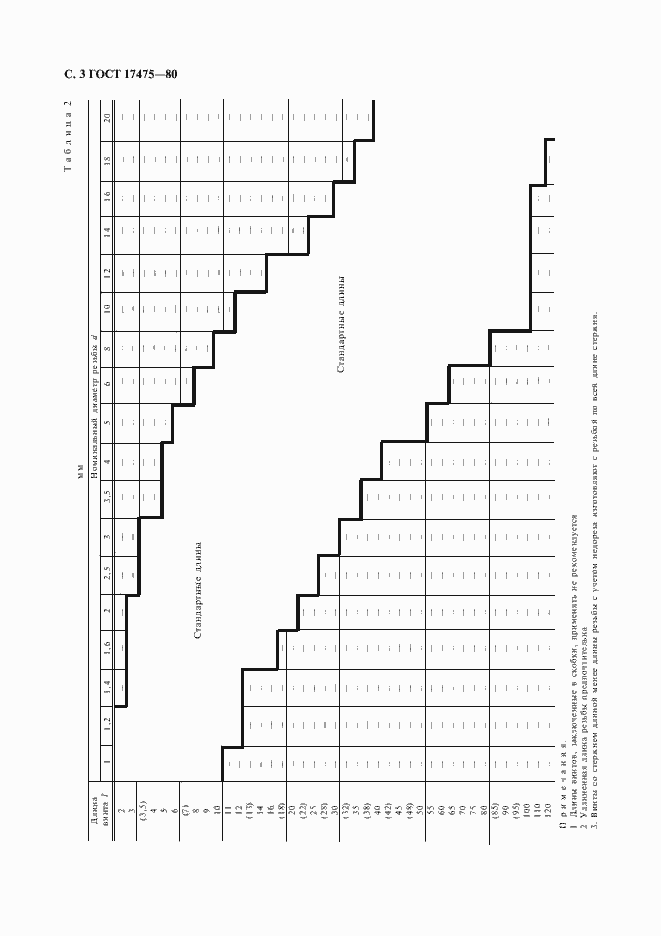 Страница 5 ГОСТ 17475-80