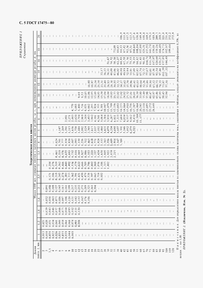 Страница 7 ГОСТ 17475-80