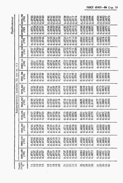 Страница 21 ГОСТ 17477-86