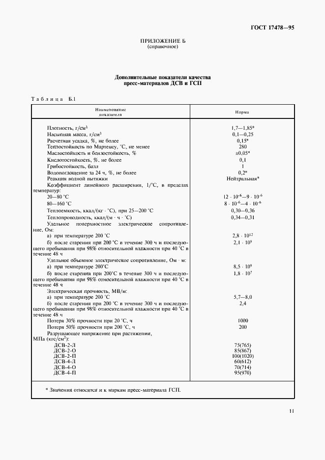 Страница 14 ГОСТ 17478-95