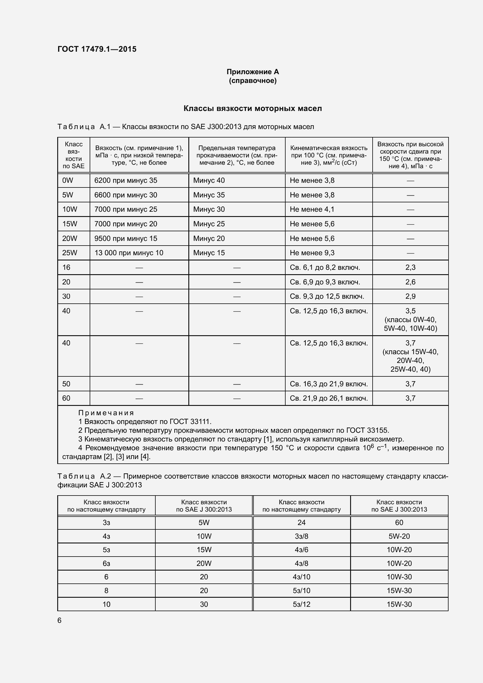 Страница 11 ГОСТ 17479.1-2015