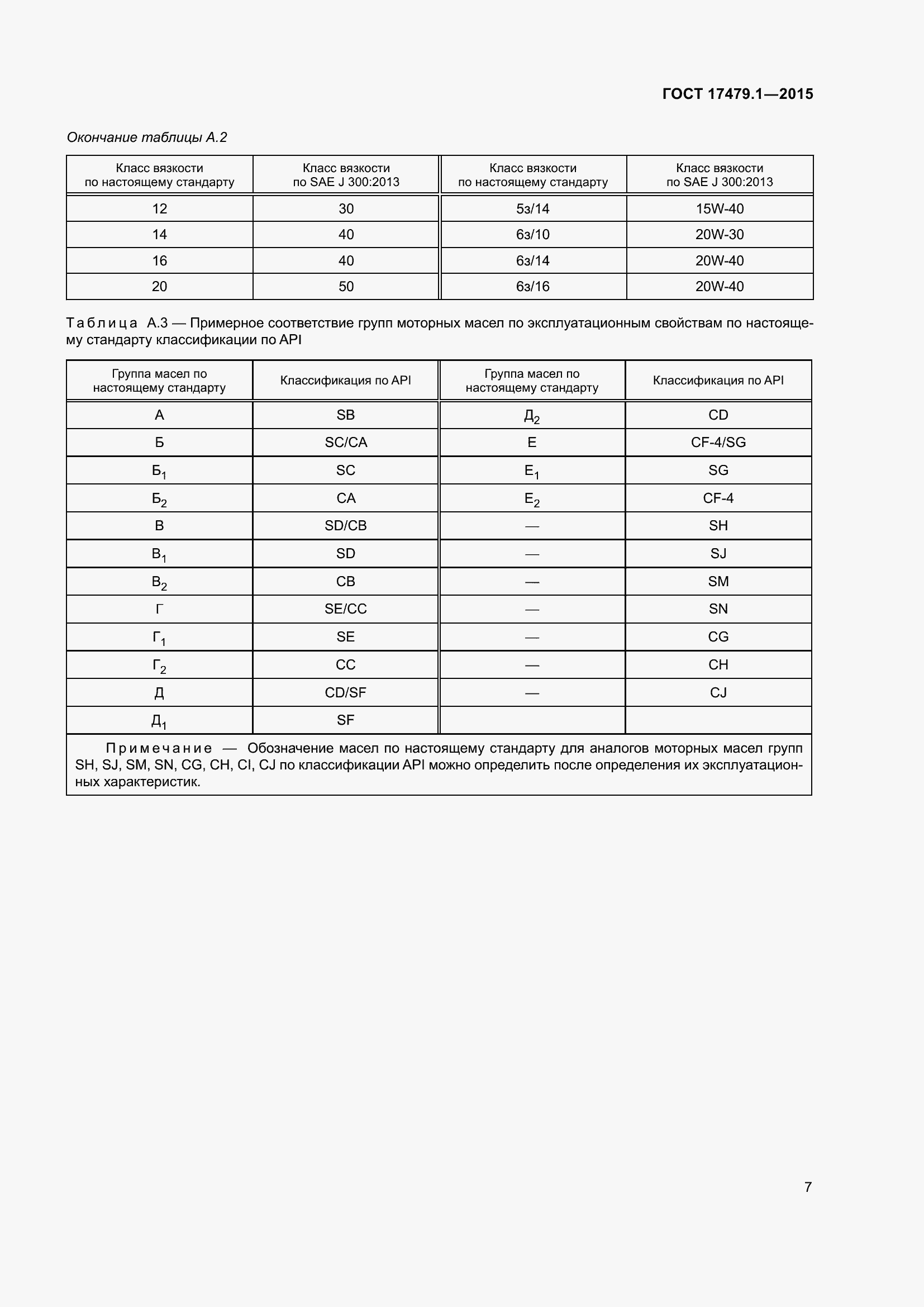 Страница 12 ГОСТ 17479.1-2015
